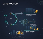 Канареечные релизы в CI/CD