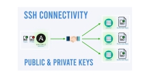 Управление SSH-ключами с помощью Ansible