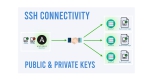 Управление SSH-ключами с помощью Ansible